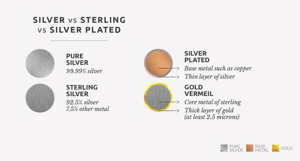 Pure Silver vs. Sterling Silver vs. White Gold